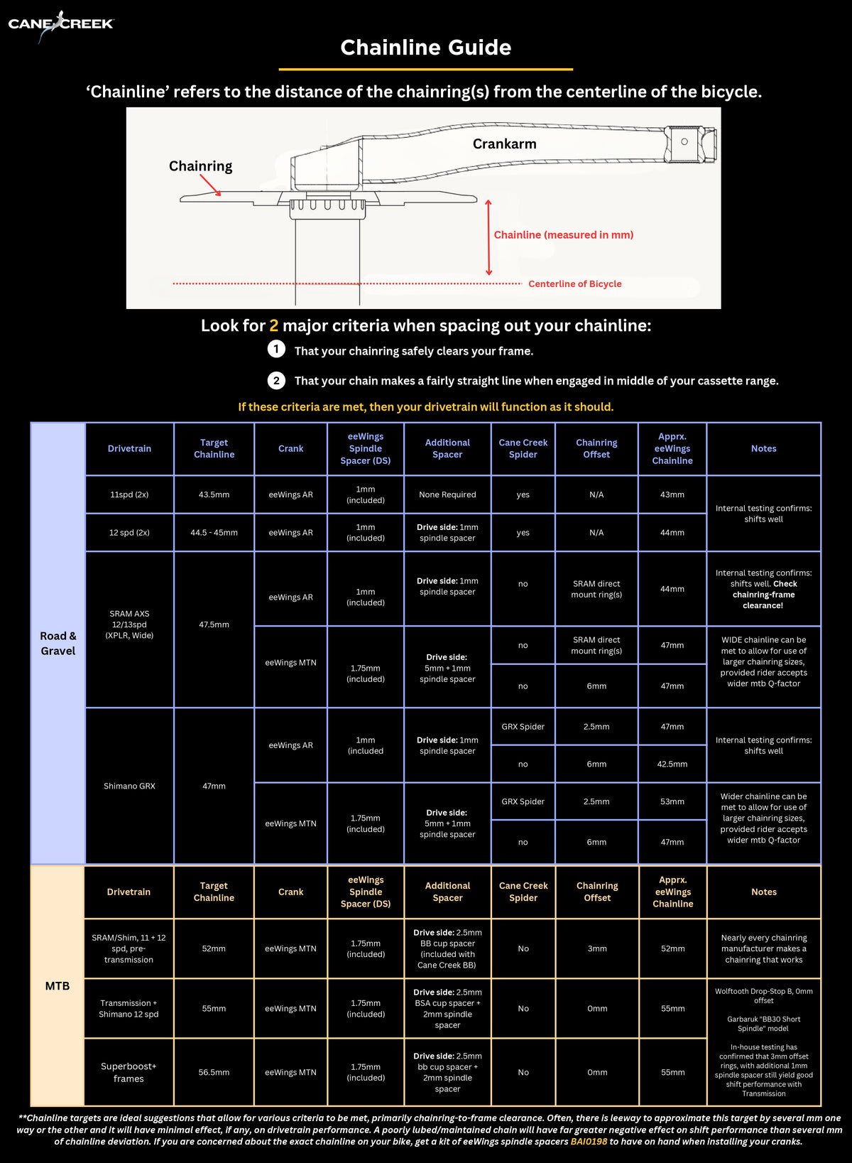 Chainline Guide