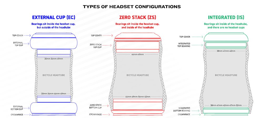 Headset Configurations