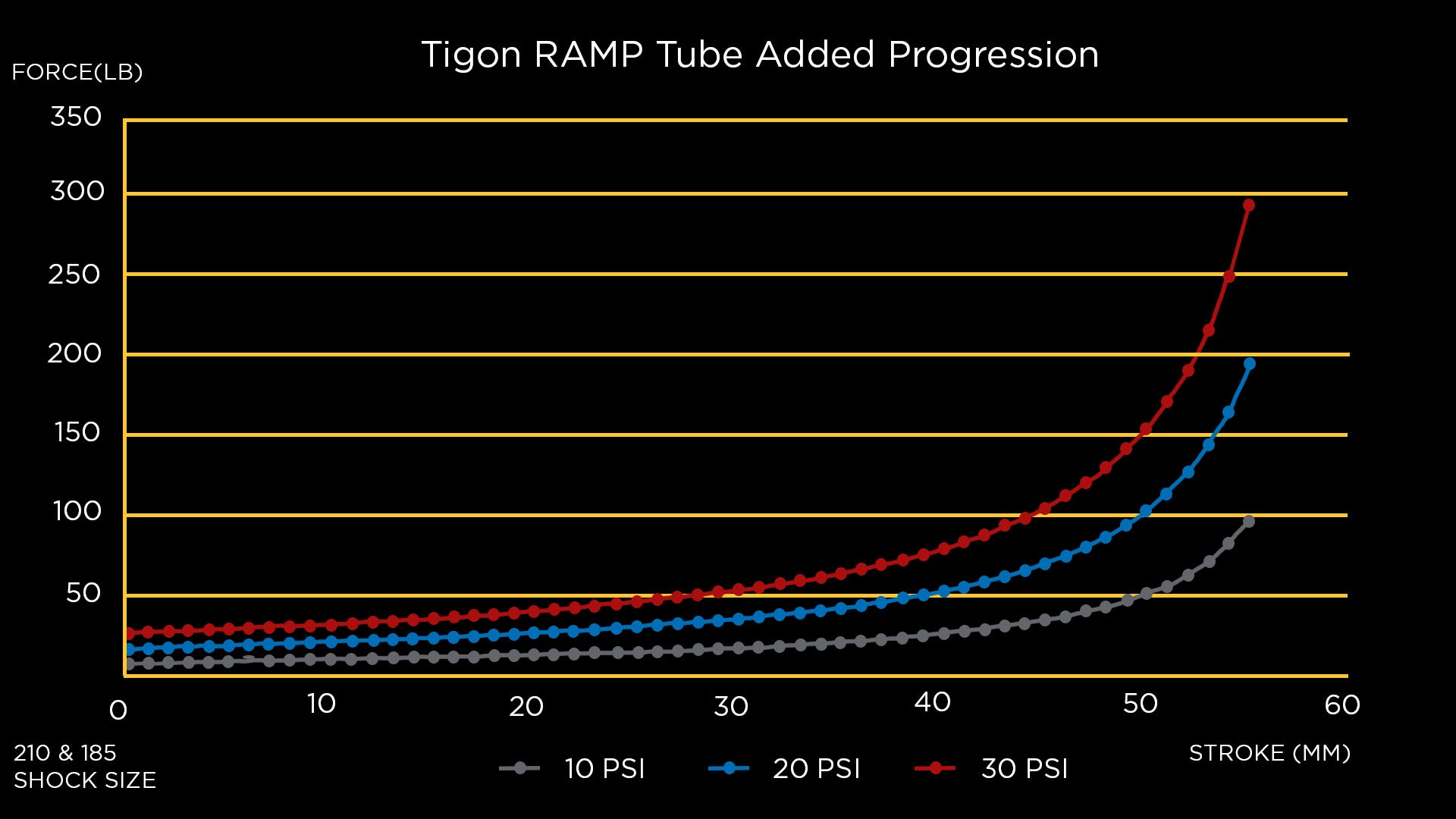 Tigon Ramp Tube Added Progressio