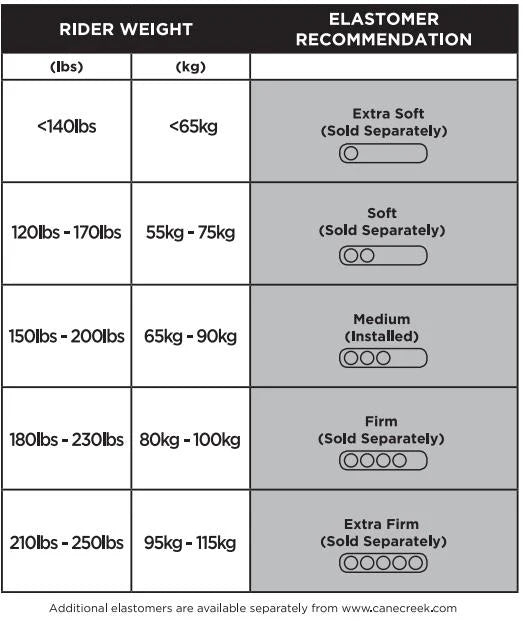 Rider Weight And Elastomer Recommendation