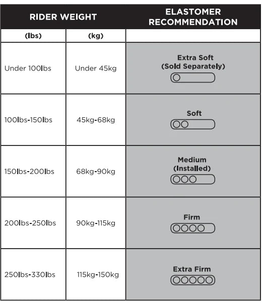 Rider Weight and Elastomer Recommendation1