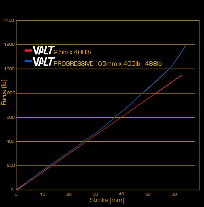 VALT Springs - Cane Creek Cycling Components