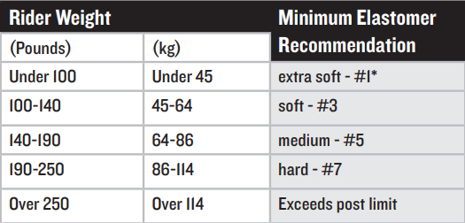 Thudbuster ST (3G) Elastomers - Cane Creek Cycling Components