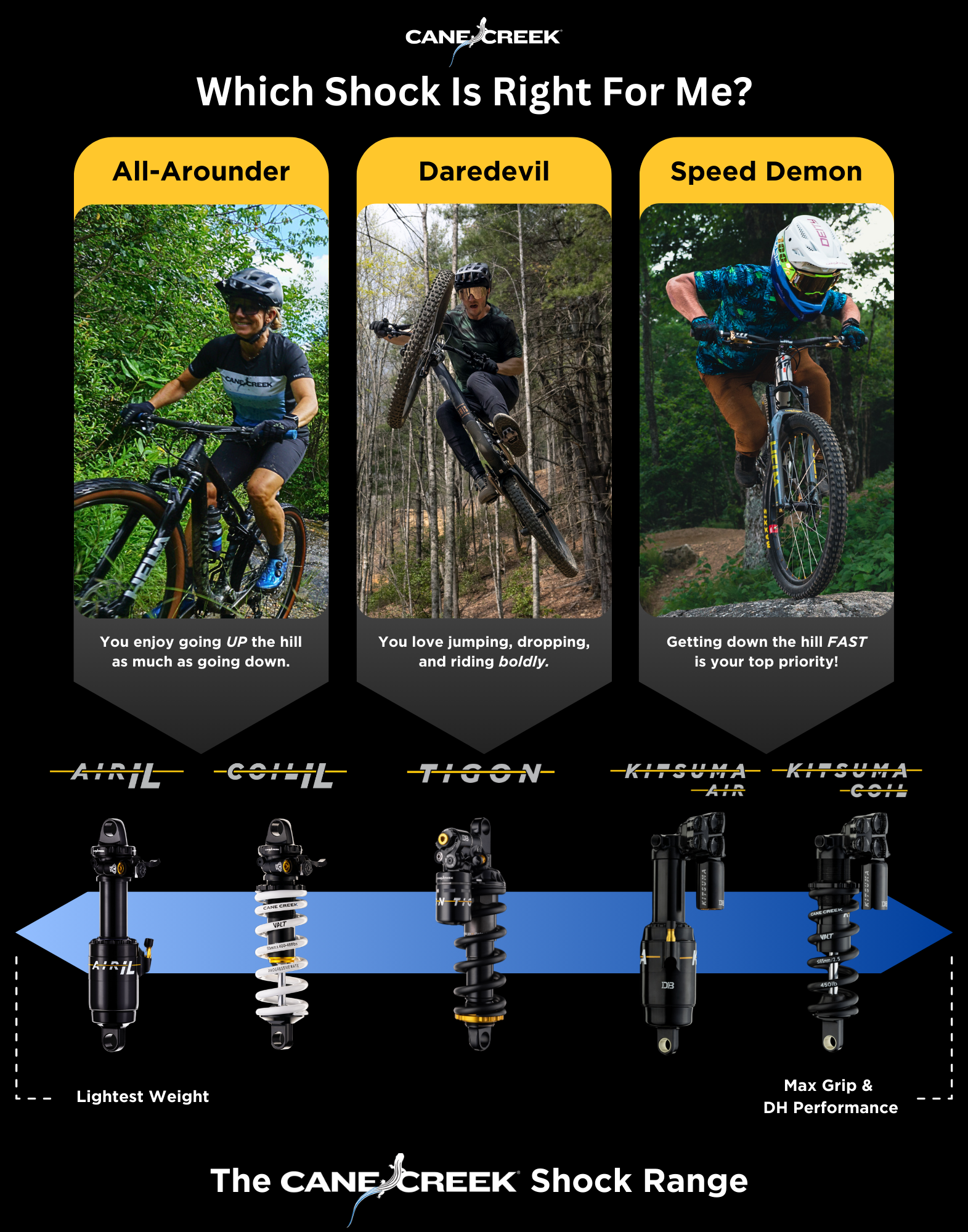 Air IL MTB Rear Shock for XC, Trail, and Enduro Bikes - Cane Air IL MTB Rear Shock for XC, Trail, and Enduro Bikes - Cane
