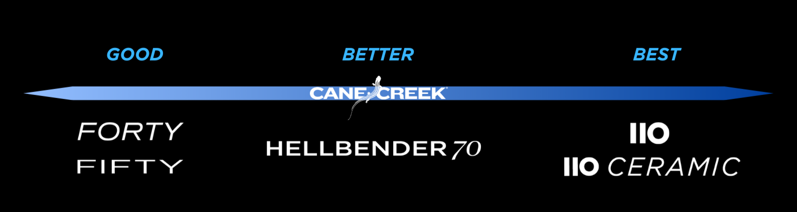 Cane Creek Serie Sterzo Hellbender 70 ZS44/28.6 | ZS56/40, Short, Tapered | Maciag Offroad Cane Creek Serie Sterzo Hellbender 70 ZS44/28.6 | ZS56/40, Short, Tapered | Maciag Offroad
