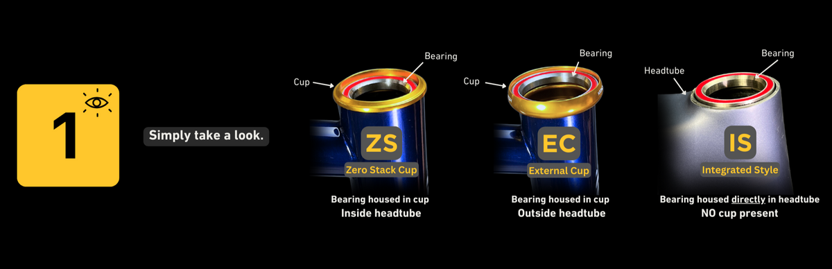 The Ultimate Guide To Identifying And Choosing a Bicycle Headset