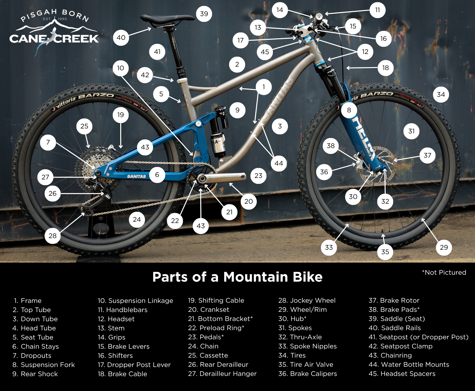 Parts of a Mountain Bike