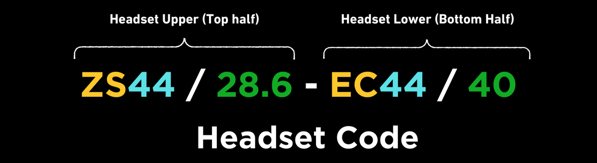 The Ultimate Guide To Identifying And Choosing a Bicycle Headset