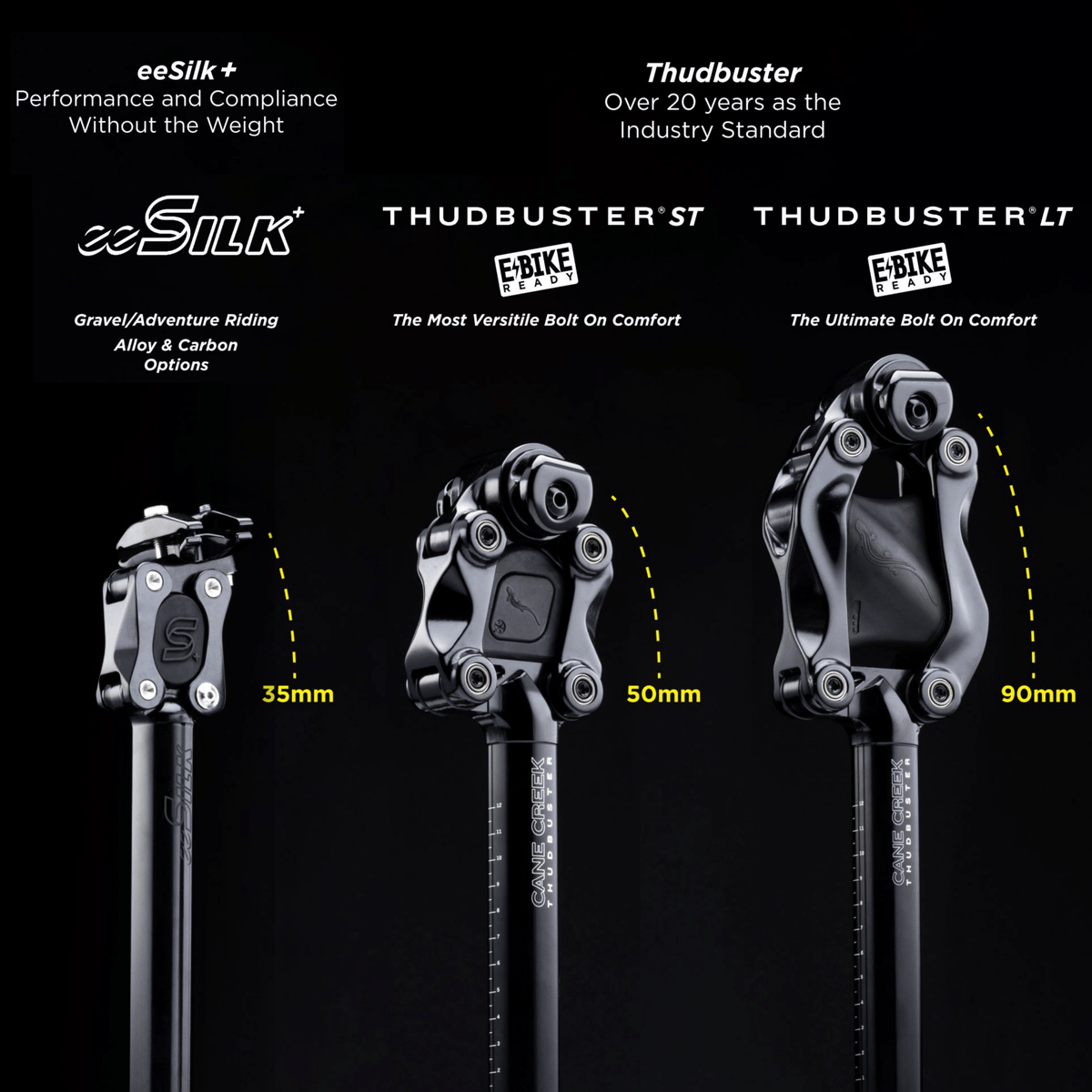 cane creek sattelstütze test Thudbuster Shock Absorbing Suspension Seatpost | Suspension Seatpost for E-Bikes, Commuter, and Cargo Bikes