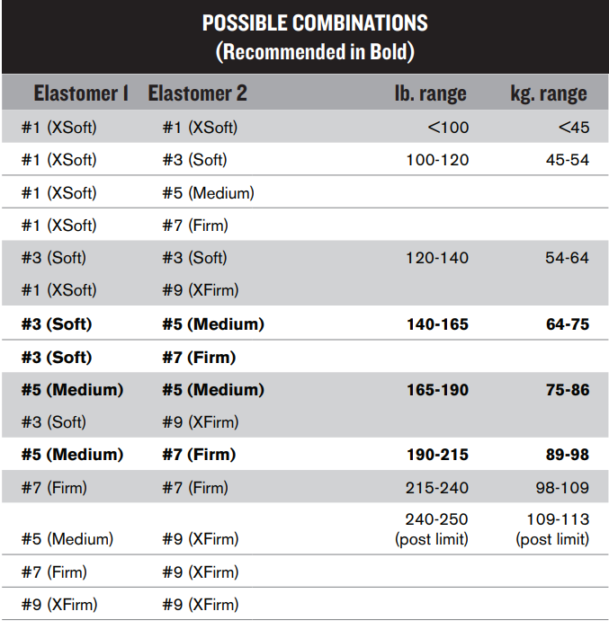 Thudbuster LT (3G) Elastomers - Cane Creek Cycling Components