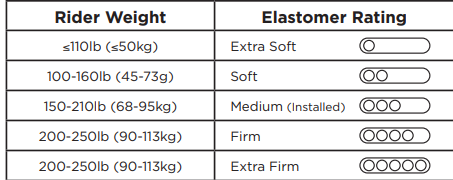 eeSilk+ Elastomers - Cane Creek Cycling Components